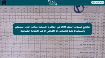 نتائج صفوف النقل 2025 في القاهرة أصبحت متاحة الآن: استعلم باستخدام رقم الجلوس أو القومي أو عبر الخدمة الصوتية.